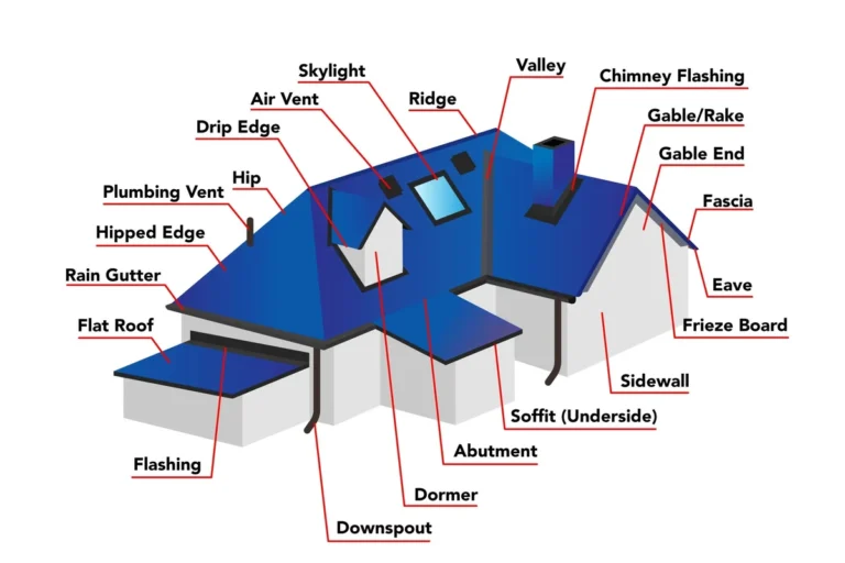 How to Roof a House Like a Pro with These Simple Steps