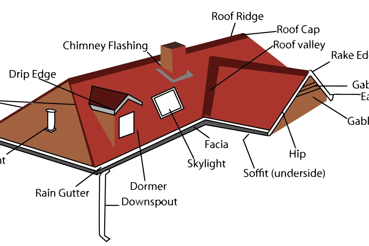 How to Learn Roofing for a Rewarding Career in Construction