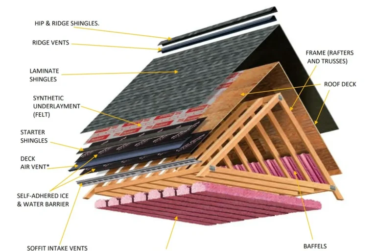 How to Build a Roof for Your Home with Expert Tips