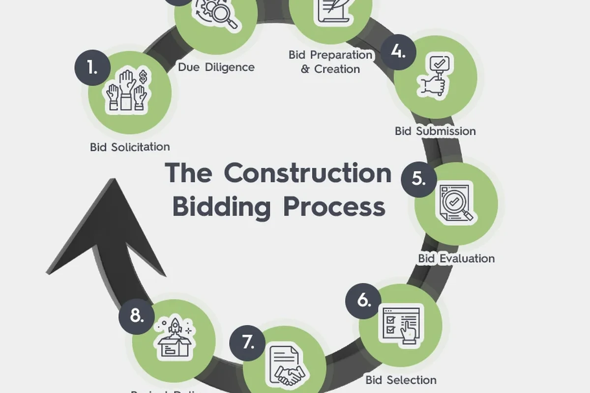 How Do I Bid a Roofing Job and Win More Contracts Easily