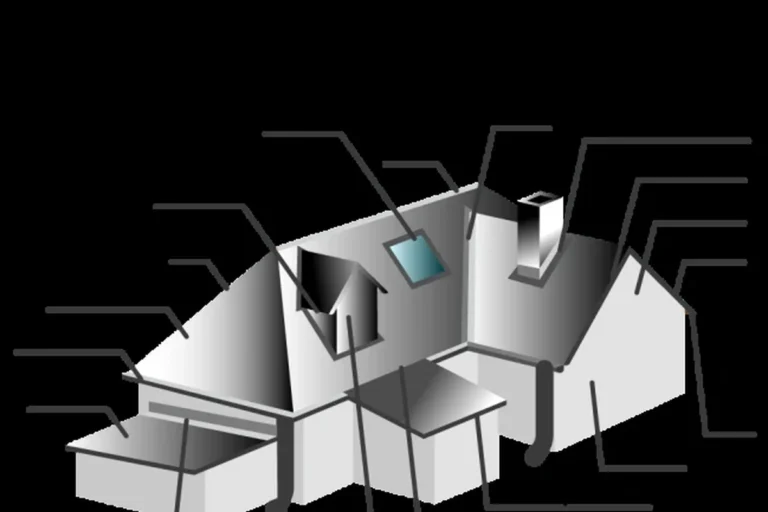How to Create a Roofing Estimate for Accurate Project