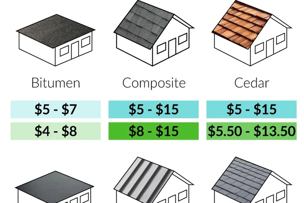 How Much Cost to Change Roof and What to Expect in 2023
