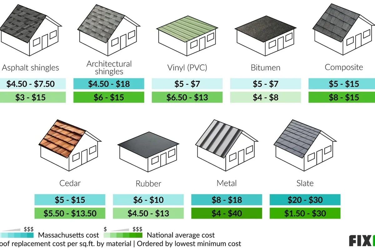 Cost of New Roof 1000 Sq Ft What to Expect for Your Budget