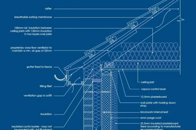 How Much Are New Roofs and What You Need to Know Before