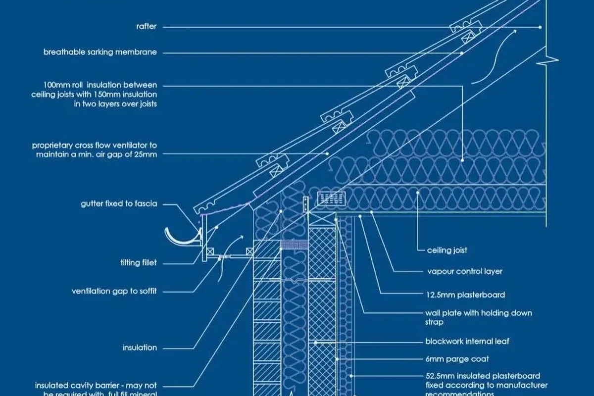 How Much Are New Roofs and What You Need to Know Before