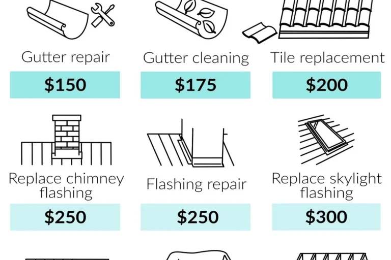 How Much to Repair Roof Leak and Save Your Home from Damage