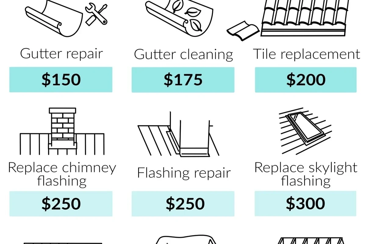 How Much to Repair Roof Leak and Save Your Home from Damage