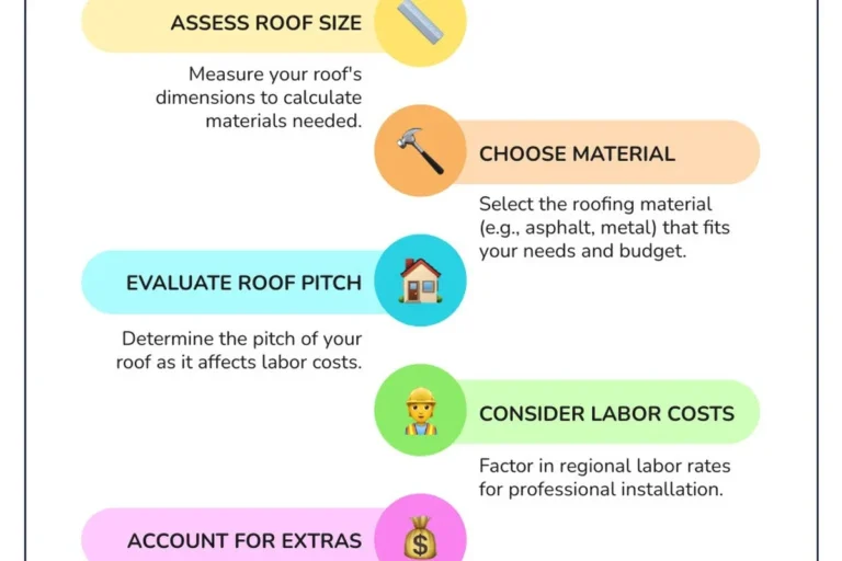 What Is the Cost to Replace a Roof and How to Budget Wisely
