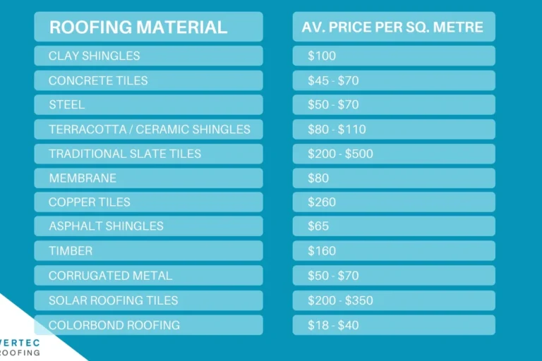 How Much to Reshingle a Roof and Save on Your Next Project