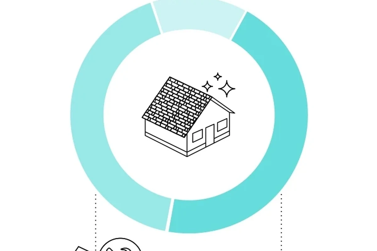 How Much Does a Replacement Roof Cost and Save