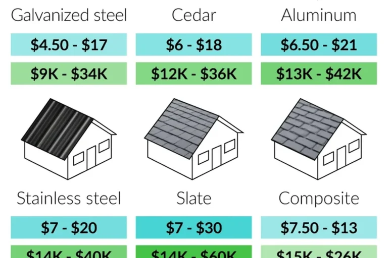 How Much Would a New Roof Cost in 2023 for Your Budget