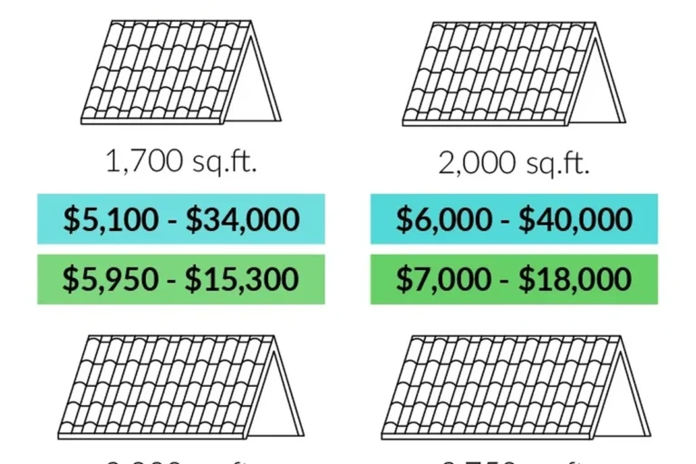 Price for New Roof on House What to Expect for Your Budget