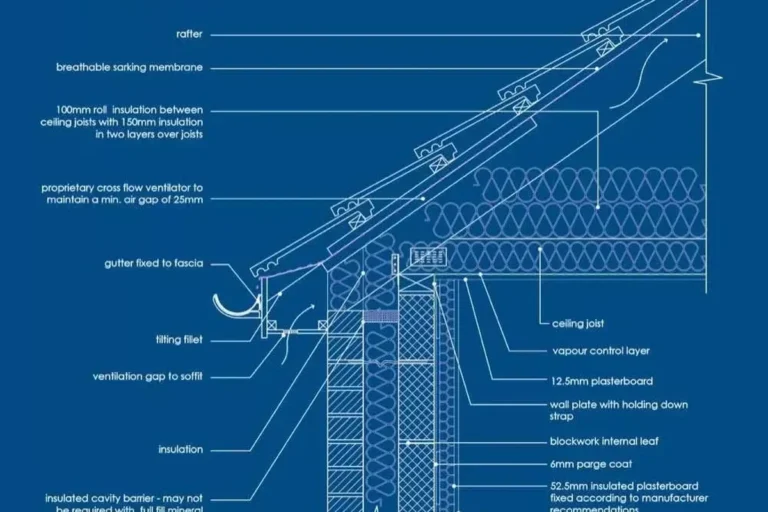 How Much New Roof Cost and How to Budget for IT Wisely