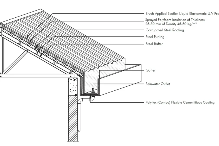 How Much Will My Roof Cost Get Accurate Estimates Today