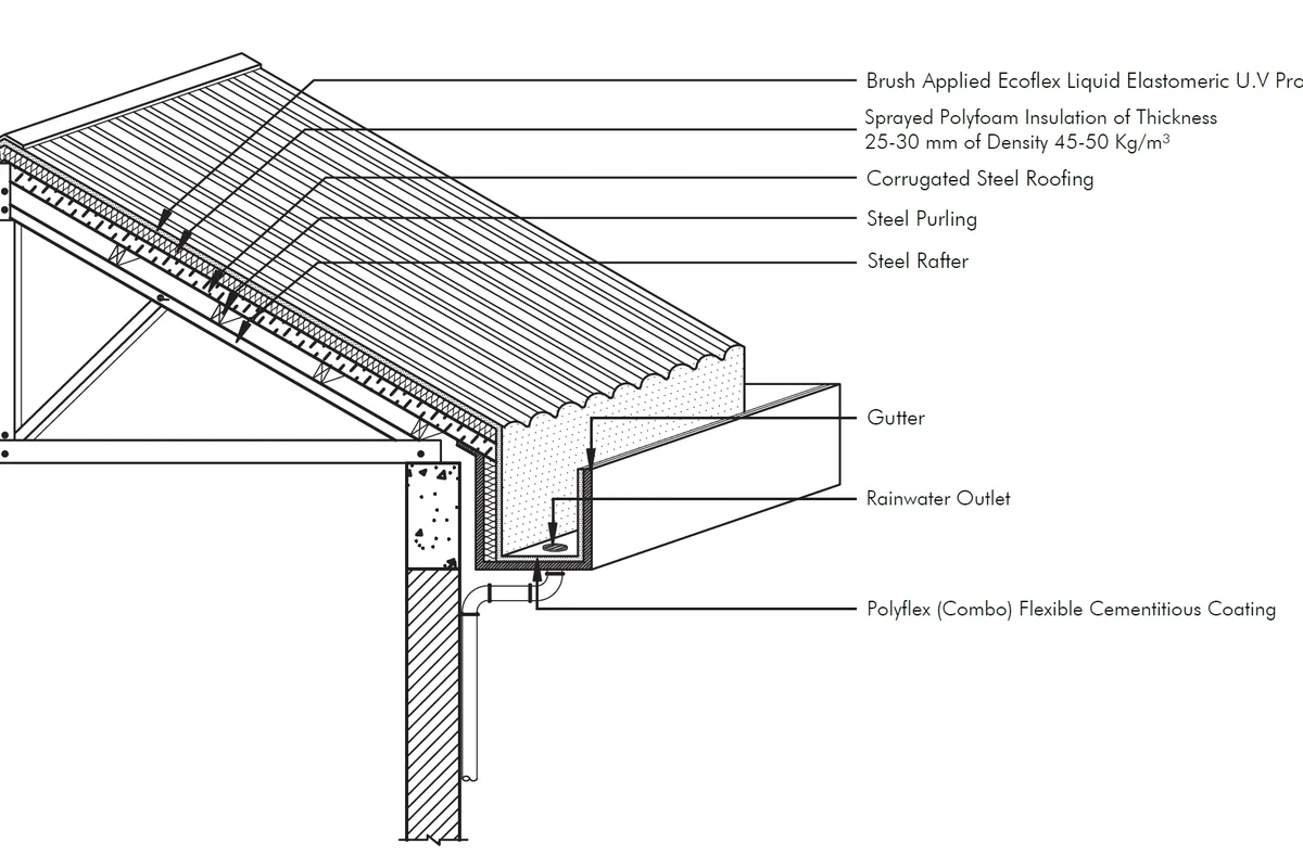 How Much Will My Roof Cost Get Accurate Estimates Today