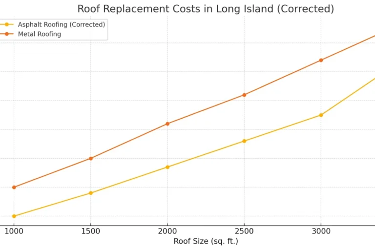 How Much for a New Roof on a House Budgetfriendly Options