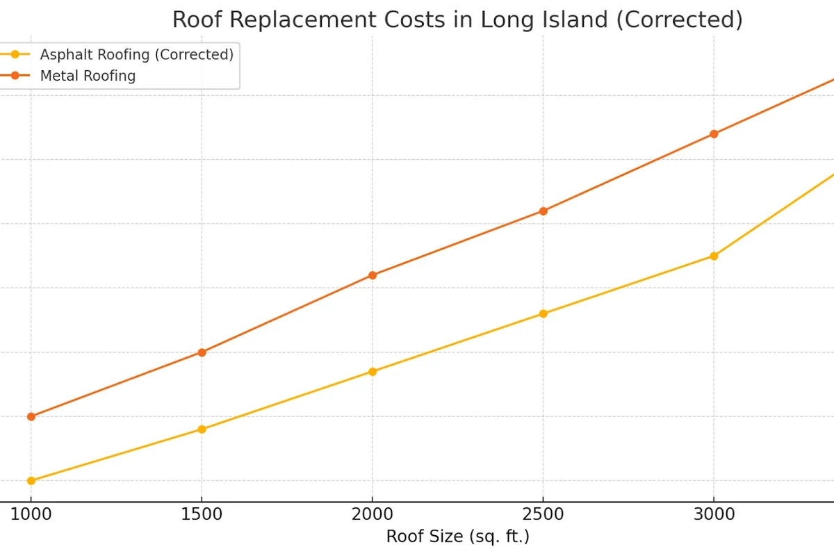 How Much for a New Roof on a House Budgetfriendly Options