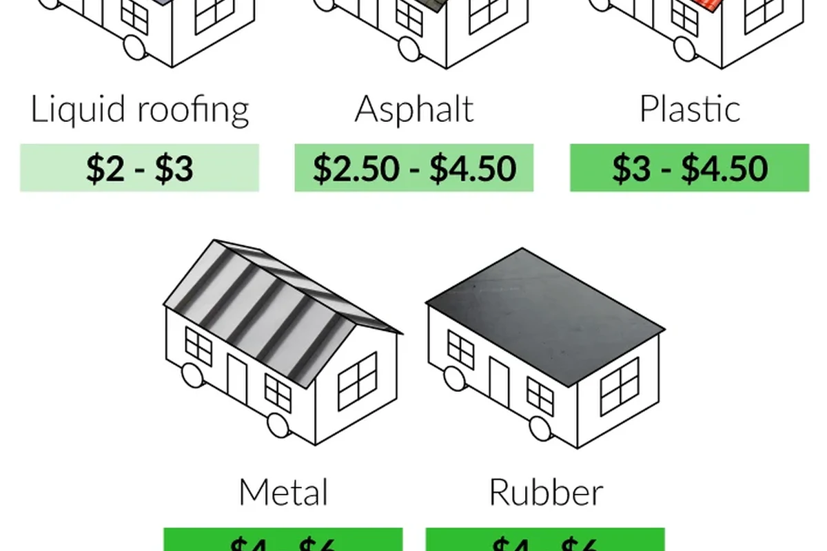 How Much to Redo a Roof and Save on Longterm Costs
