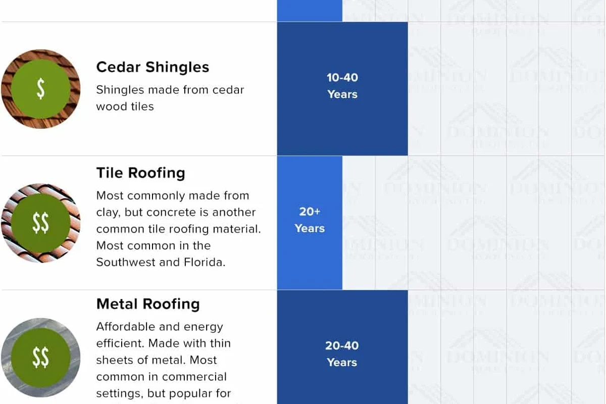 How Much Is to Replace Roof and What You Need to Know