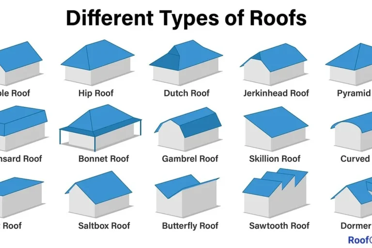 What Are the Types of Roofs and How to Choose the Best One