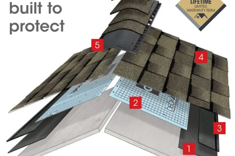 Are Gaf Shingles Good for Durability and Longlasting