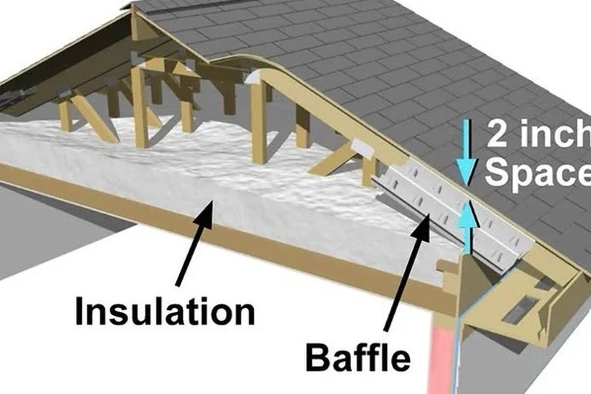 How to Properly Insulate an Attic for Maximum Energy Savings in the UAE