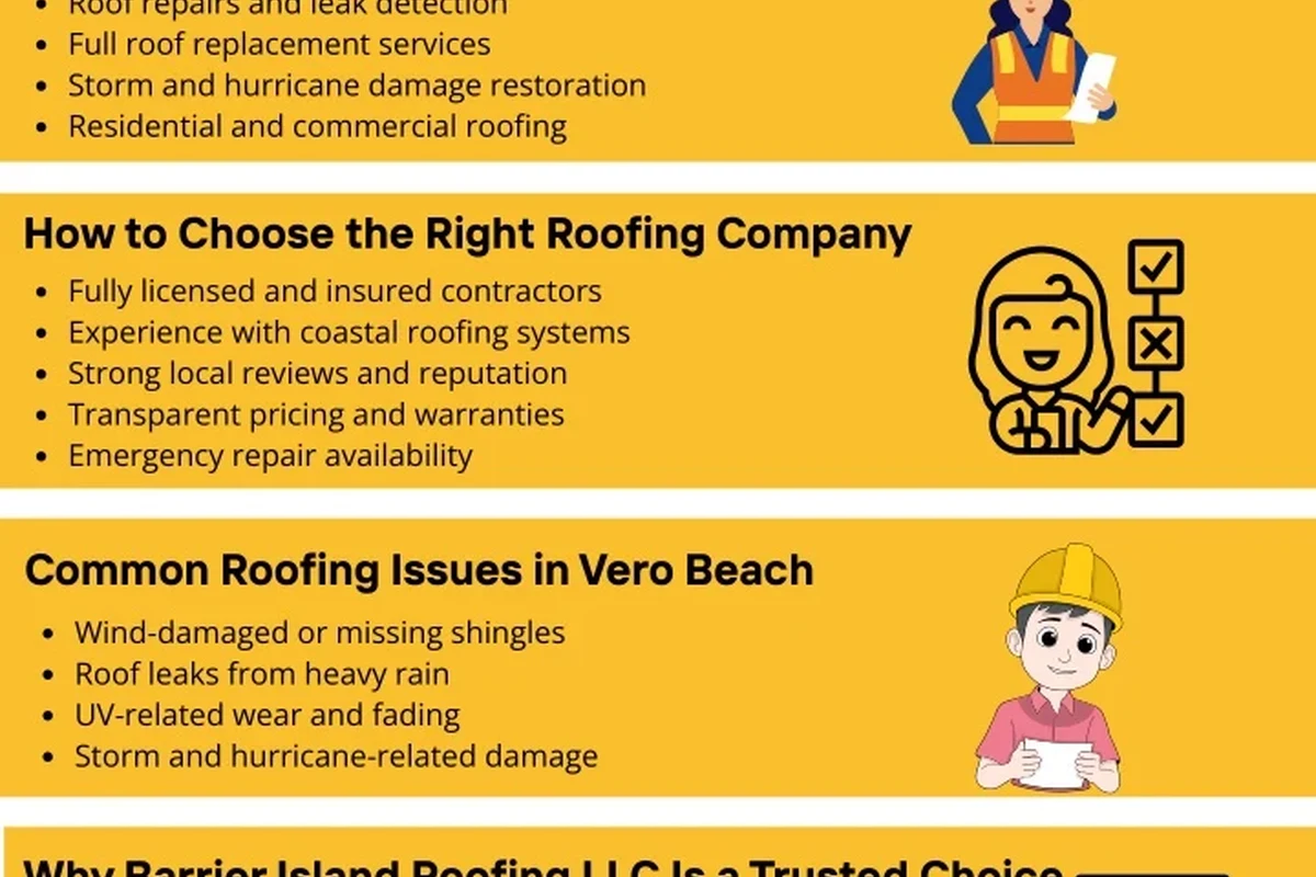 What to Look for in a Roofing Company for Quality and Trust