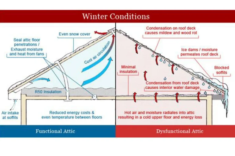How to Insulate an Attic Roof Rafters for Energy Savings