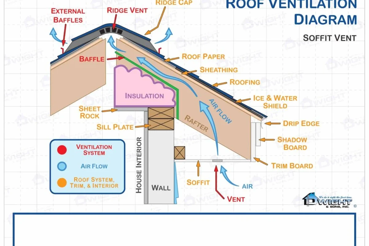 How Many Roof Vents Should I Have for Optimal Attic Airflow
