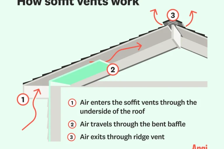 How Do You Install Soffit Vents for Improved Attic