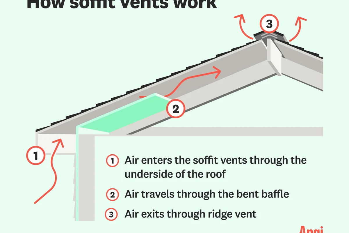 How Do You Install Soffit Vents for Improved Attic