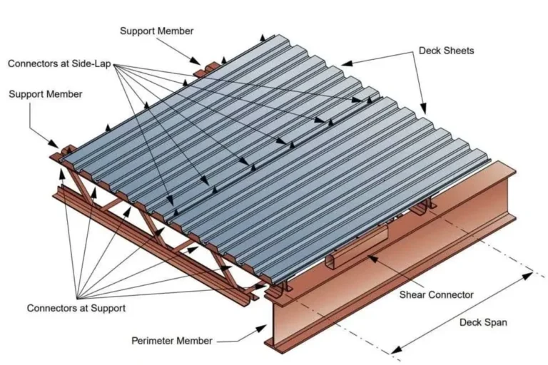 How Do You Put Metal Roofing on for a Durable Weatherproof