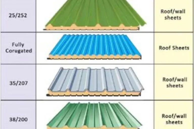How to Cut Metal Roofing Sheets for a Perfect DIY Fit