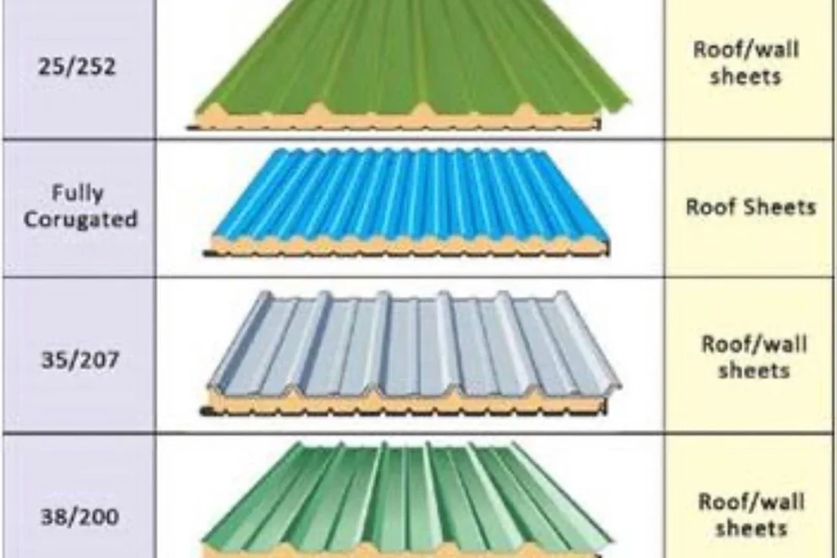 How to Cut Metal Roofing Sheets for a Perfect DIY Fit