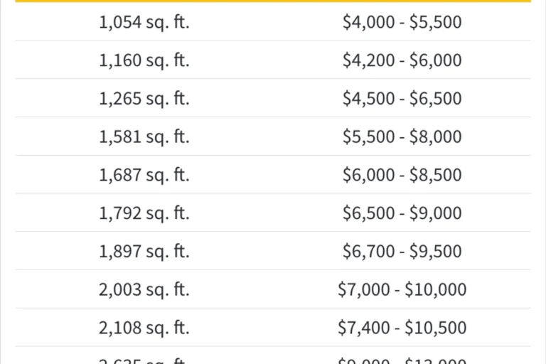 New Roof Cost per Square Foot Explained for Budgetfriendly