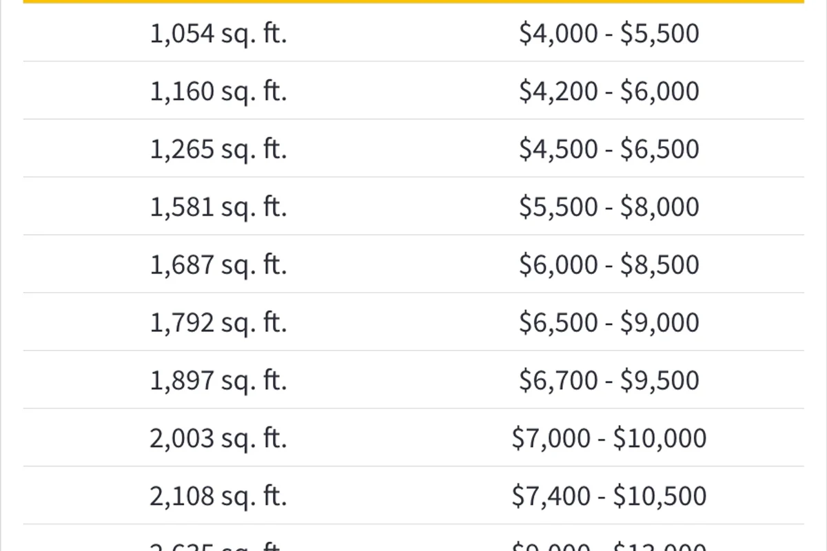 New Roof Cost per Square Foot Explained for Budgetfriendly