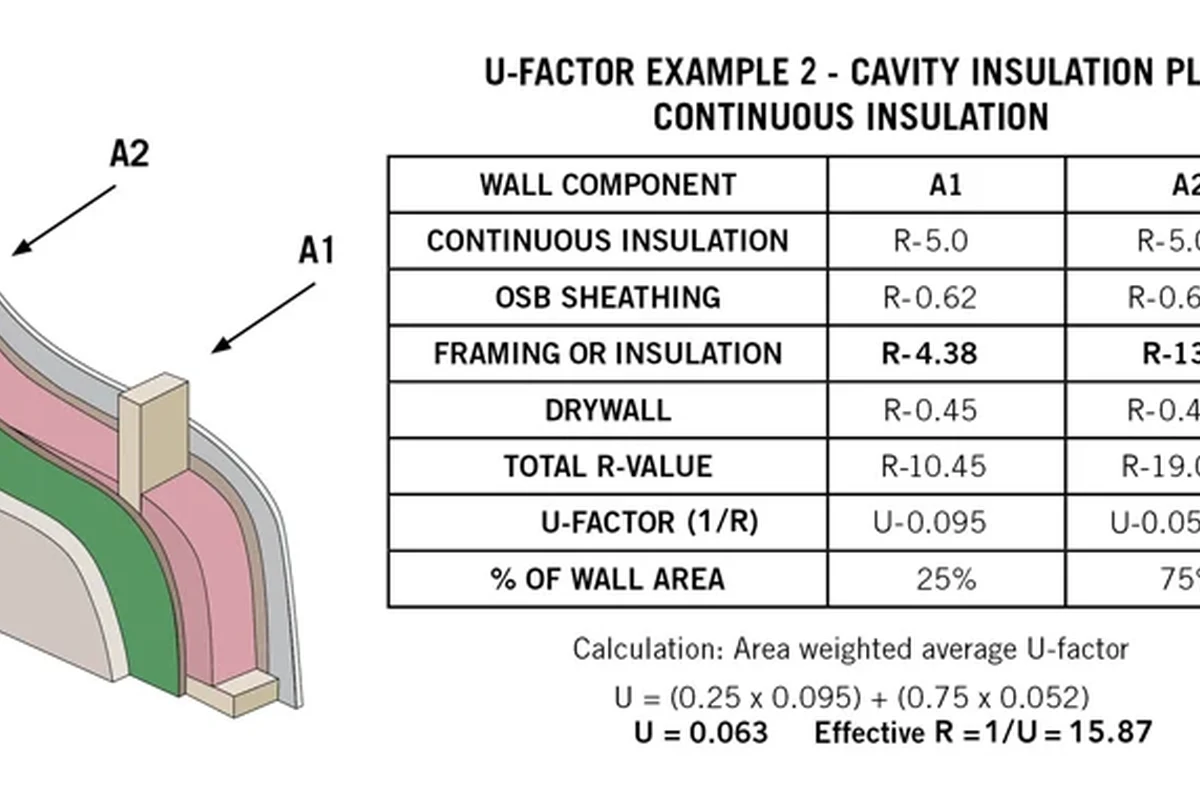 What R Factor Insulation for Exterior Walls to Maximize in the UAE