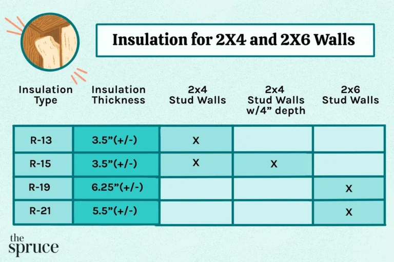 What Is a Good R-value for Exterior Walls - Maximize in the UAE