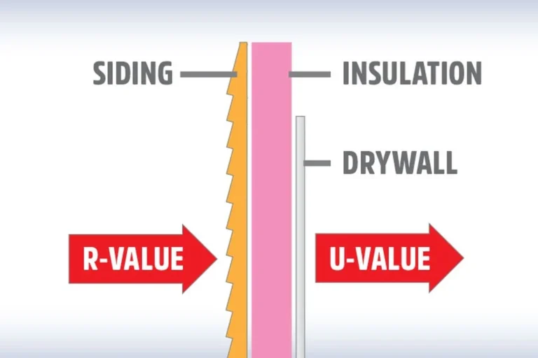 What R Value of Insulation for Exterior Walls for Maximum