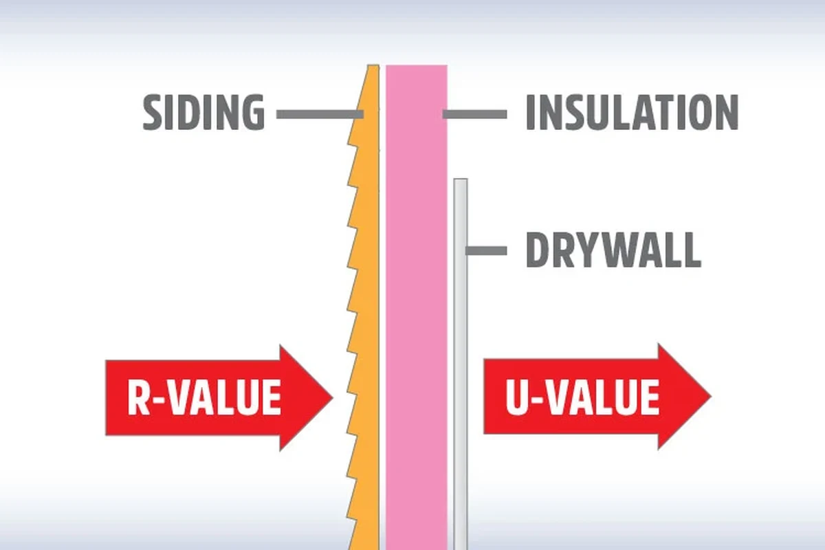 What R Value of Insulation for Exterior Walls for Maximum in the UAE