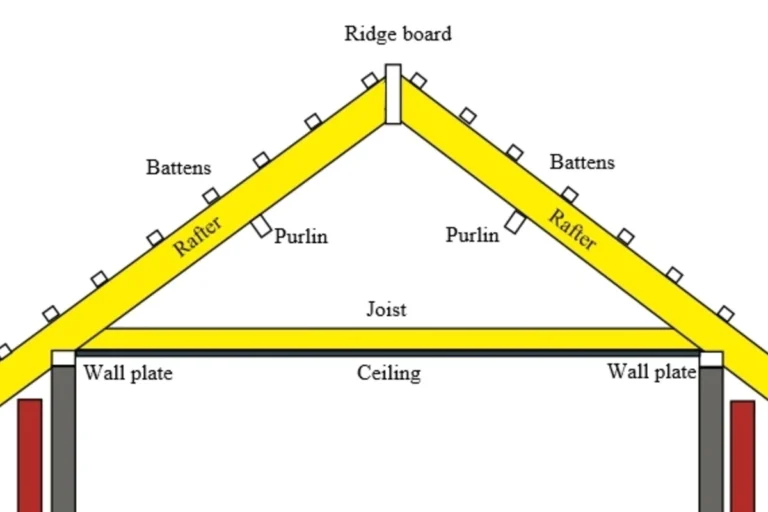 What Is a Rafter on a Roof and Why IT Matters for Your Home