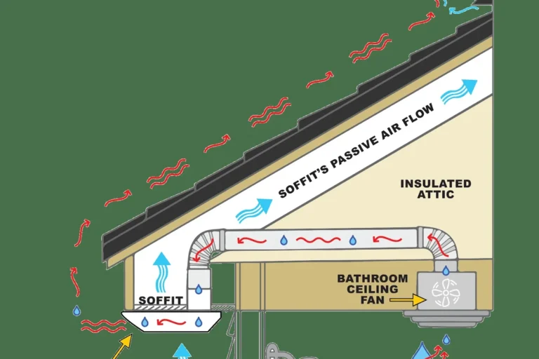 What Is a Soffit on a Home and Why IT Matters