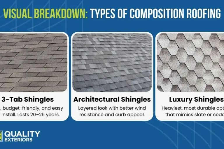 What Is a Roof Made of Discover the Best Materials