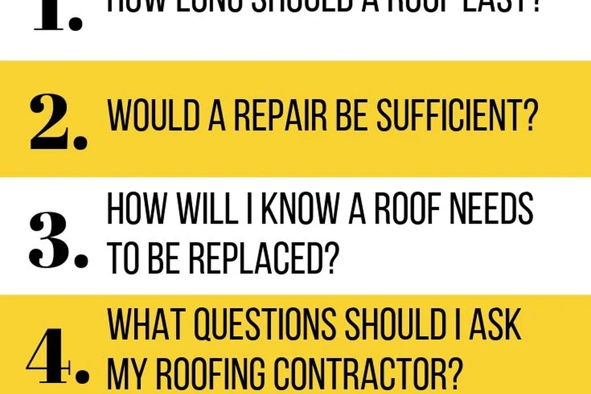 Questions to Ask When Getting a Roof Estimate for the Best