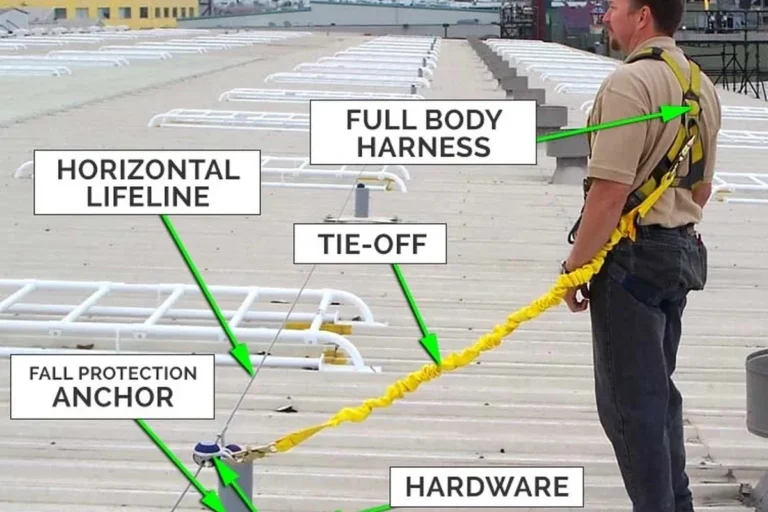 Roof Life Line Safety System and Anchor Ensure Worker