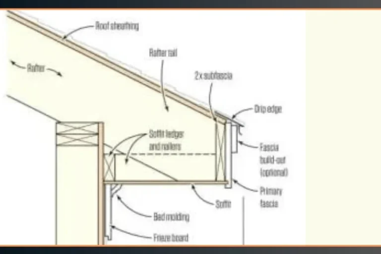 What Is the Overhang on a Roof Called and Why IT Matters