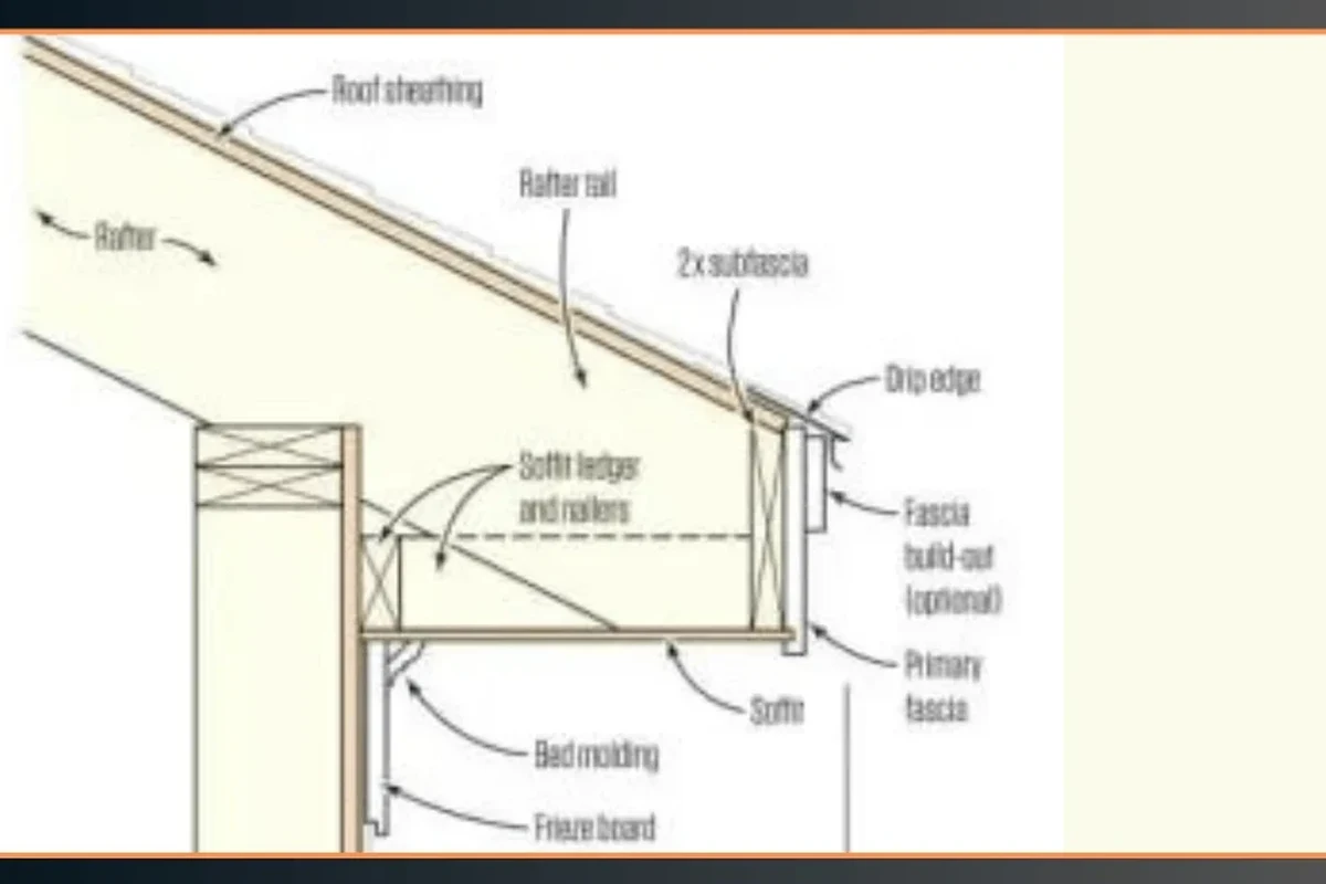 What Is the Overhang on a Roof Called and Why IT Matters
