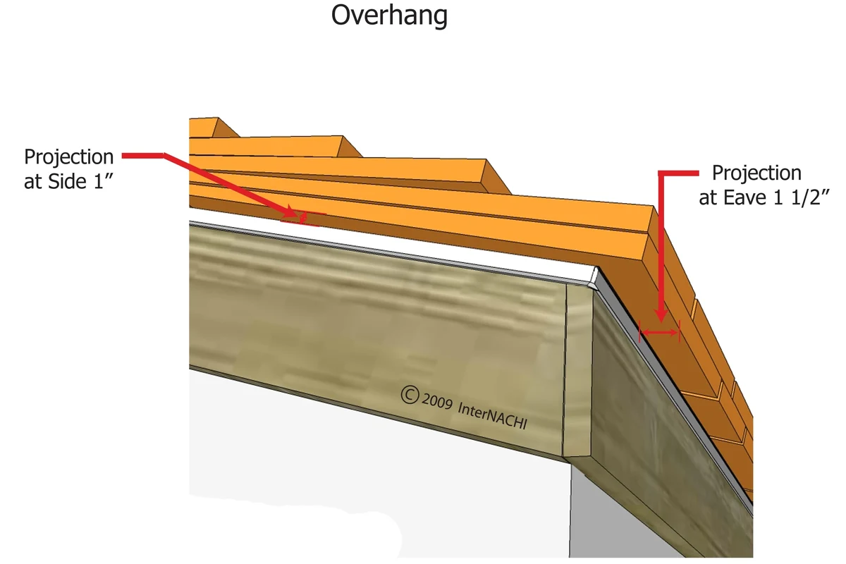 What Is the Overhang of a Roof Called and Why IT Matters