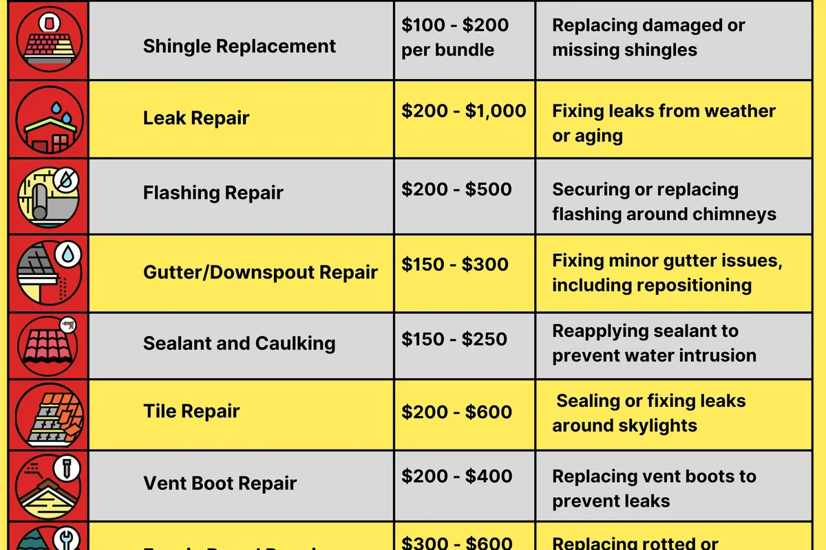 Roof Repair Techniques Cost Guide 2026 Save Money and Time