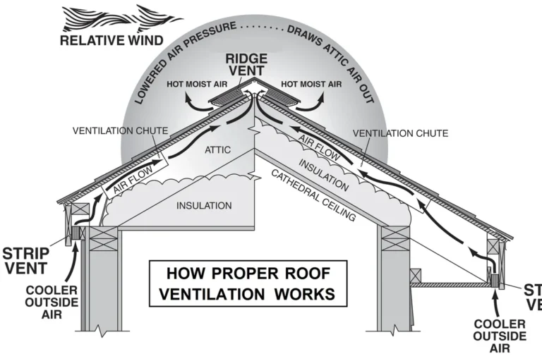 How to Install Roof Ridge Vent for Better Attic Ventilation